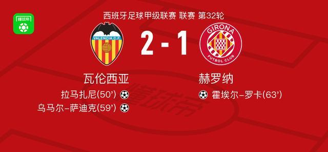 kaiyun-瓦伦西亚2-1赫罗纳,乌马尔-萨迪克、拉马扎尼破门